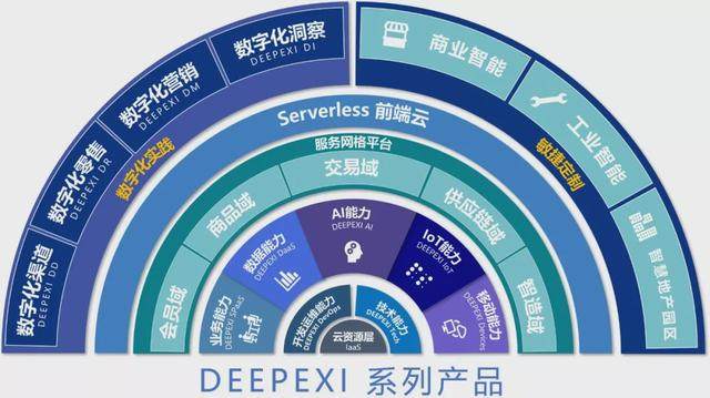 產(chǎn)業(yè)數(shù)字化浪潮下的滴普科技 需求驅(qū)動(dòng)與技術(shù)驅(qū)動(dòng)下的行業(yè)弄潮兒